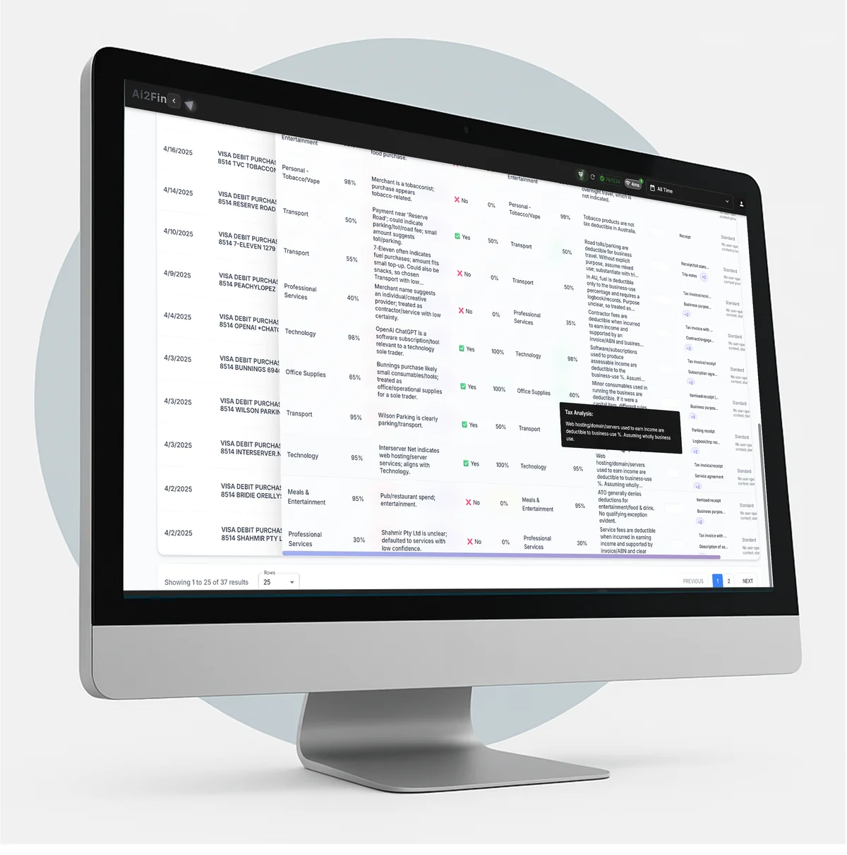2Fin transaction list showing, for each bank row, the category Fin chose, its confidence percentage, whether the expense is deductible, the business-use share, and Fin's reasoning in words