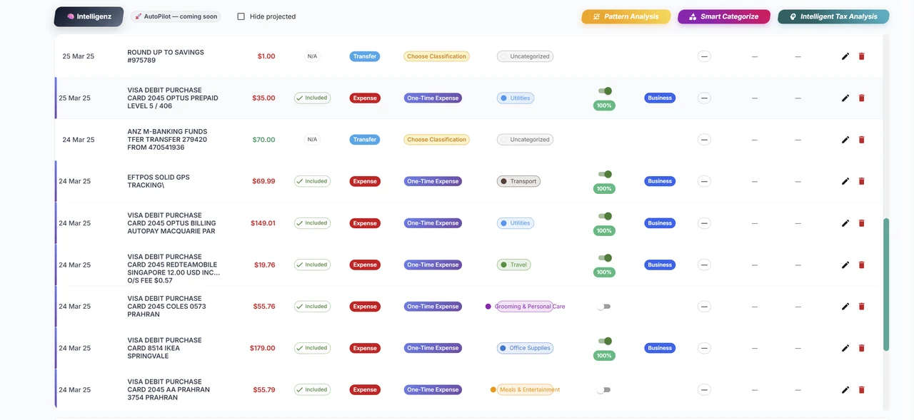 Financial Dashboard - Intelligent Tax Analysis