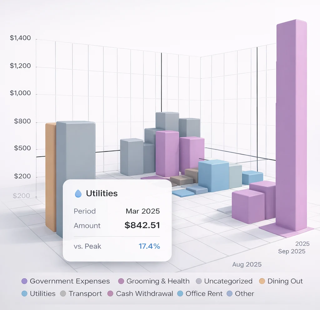 2Fin financial category timeline and insights dashboard